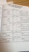 بالاسماء والمعدل ...أسماء أوائل الثانوية العامة في جميع الفروع