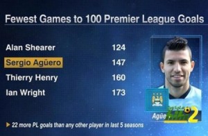 بالفيديو...أغويرو يقود السيتي للتعادل بهدف تاريخي في مسيرته