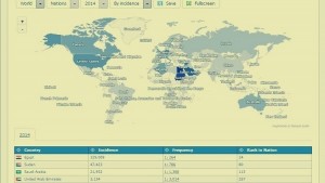 اعرف أصولك وأقاربك حول العالم!