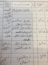 استقالة 5 أعضاء من جمعية المستثمرين في قطاع الاسكان