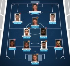 التشكيلة الأغلى في يورو 2016