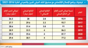 تفاصيل اتفاق الأردن مع "النقد الدولي"...ضرائب واعفاءات وتعديل لقانون ضريبة الدخل