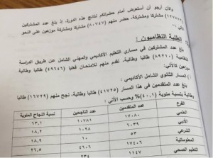 نسب النجاح في جميع فروع التوجيهي .. جداول