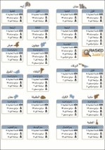 (146) قائمة تضم (777) مرشح تقدمت بطلبات ترشحها للانتخابات النيابية.