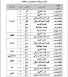 وظائف شاغرة للمهندسين - تفاصيل