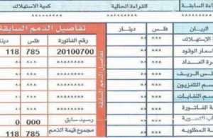 21 مليون دينار موجودات "فلس الريف" لدى "الكهرباء الاردنية"
