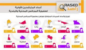 62 سيدة متوقع فوزهنّ بالتزكية لعضوية المجالس المحلية (انفوجرافيك)