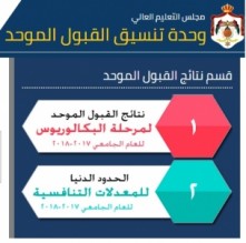 رابط .. اعلان نتائج القبول الموحد للجامعات