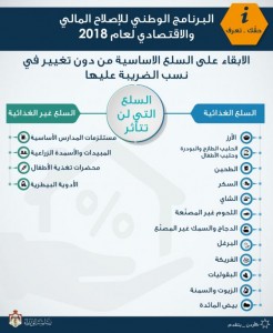 رفع ضريبة السلع الغذائية .. وتوفيق يهاجم الحكومة