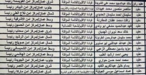 تنقلات بين رؤساء مراكز امنية (اسماء)