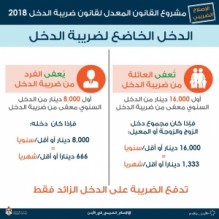 الحالات التي تعفى فيها العائلة والأفراد من ضريبة الدخل