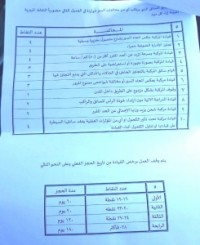 حقيقة رفع قيمة مخالفة استخدام الهاتف أثناء القيادة
