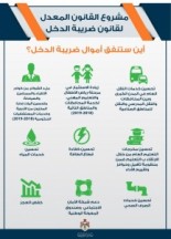 بالتفاصيل...أين ستنفق الحكومة الأموال المتأتية من "ضريبة الدخل"؟