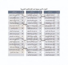 47 نائبا صوتوا ضد قانون الضريبة (اسماء)