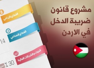 خلال اجتماع طارىء ..الفعاليات الاقتصادية ترفض قانون ضريبة وتعلن حالة انعقاد دائم