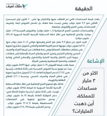 الحكومة توضح عبر منصة "حقك تعرف" قصة الـ 3 مليارات دولار