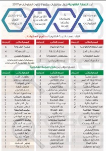 راصد: هؤلاء النواب الأكثر في عدد المداخلات وتقديماً للمقترحات