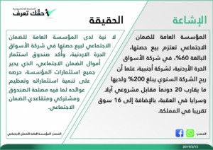 الضمان الاجتماعي تنفي عزمها بيع حصتها في الأسواق الحرة الأردنية