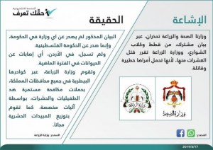 الزراعة: لم تسجل اصابات عن الحيوانات في الأردن