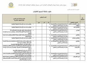 بالتفاصيل....اعلان توظيف صادر عن أمانة عمان الكبرى