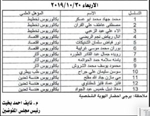 مدعوون للامتحان التنافسي لوظائف بسلطة العقبة (اسماء)