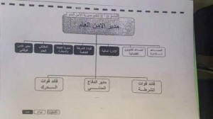 تفاصيل الدمج الأمني – وثائق
