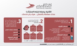 الضمان تطلق خدمتها الإلكترونية الخاصة بتحديد المواعيد قبل مراجعتها