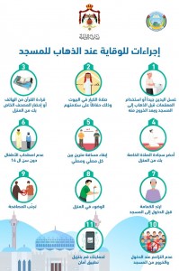 الحكومة تعلن عن إجراءات للوقاية عند الذهاب للمساجد يوم الجمعة