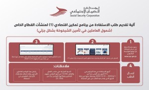 الضمان تطلق خدمتها الإلكترونية لشمول العاملين في تأمين الشيخوخة بشكل جزئي