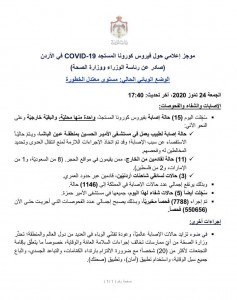 15 إصابة بكورونا في الاردن واحدة محلية.. والصحة تحذر