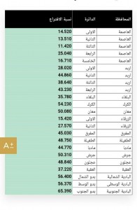 نسب الدوائر الانتخابية في #الاردن  #الأردن #انتخابات2020