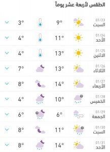عودة الامطار نهاية الأسبوع
