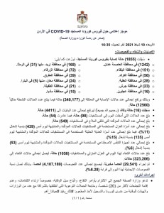 16 وفاة و1855 إصابة جديدة بفيروس كورونا في الاردن
