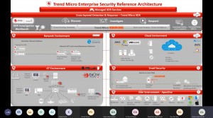 شركة أمنية تعقد ندوة إلكترونية لعملائها حول خدمات المستكشف السيبراني" U-CyberScout