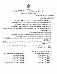 74 وفاة و7354 إصابة جديدة بفيروس كورونا في الاردن