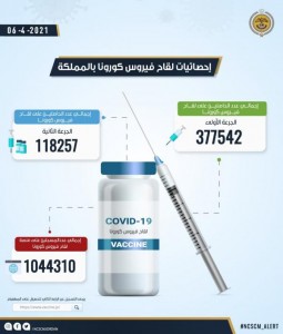خلية الأزمة: 377 ألفاً و542 شخصا تلقوا الجرعة الأولى من لقاح كورونا