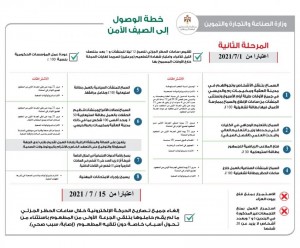 الحكومة: استمرار منع بيوت العزاء والتجمعات وعدد محدد للدعوات المنزلية