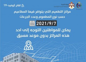 مراكز تطعيم كورونا الثلاثاء وفق انواع اللقاحات (اسماء)