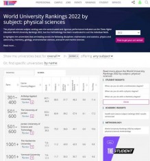 البلقاء التطبيقية الأولى محليا في تصنيف التايمز للجامعات العلمية