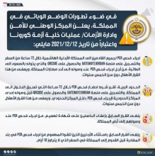 إدارة الازمات تعلن الاجراءات الجديدة للقادمين إلى الأردن