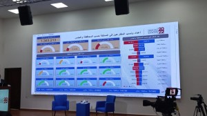 نسبة المشاركة بالانتخابات.. عجلون الأعلى والعاصمة الأقل