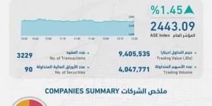 البوتاس والمصفاه والفوسفات الأكثر ارتفاعاً في تداولات البورصة الأحد