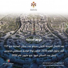 الحكومة: المدينة الجديدة تقع على طريقين دوليين هما الموقر -الأزرق والزرقاء -الأزرق