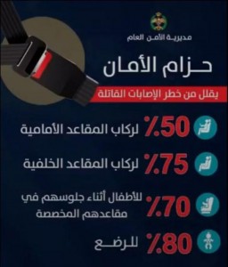 الأمن العام للأردنيين: حزام الأمان ليس ديكورا
