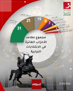 أسماء نواب حزب إرادة الـ ١٩ وموعد إستقبالهم للتهاني من قبل الهيئة العامة للحزب ومناصريه - صور وأسماء