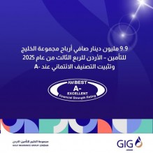 9.9 مليون دينار صافي أرباح مجموعة الخليج للتأمين – الأردن للربع الثالث من عام 2025 وتثبيت التصنيف الائتماني عند -A