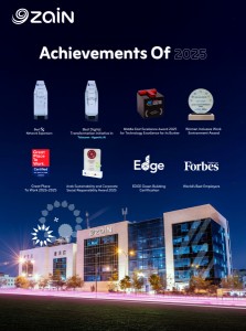 Zain Jordan Marks Three Decades of Leadership with 8 Regional and International Awards in 2025